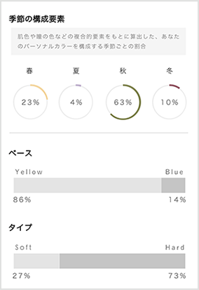 アプリ画像：パーソナルAIメイクアドバイザー 季節の構成要素