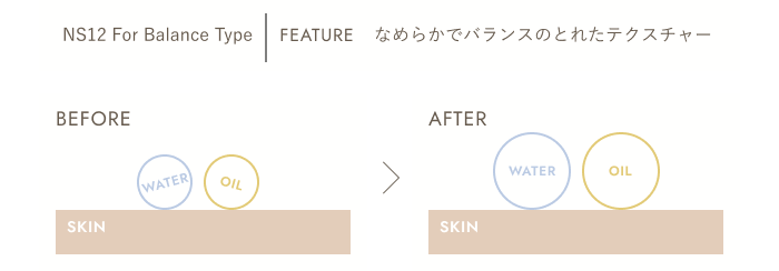 NS12 For Balance Type FEATURE なめらかでバランスのとれたテクスチャー