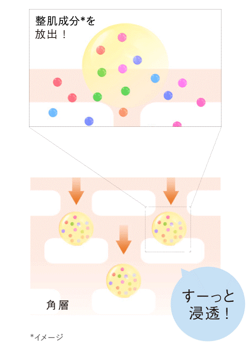 整肌成分*を放出！すーっと浸透！ *イメージ