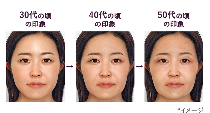 30代の頃の印象→40代の頃の印象→50代の頃の印象 *イメージ