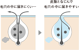 イメージ図