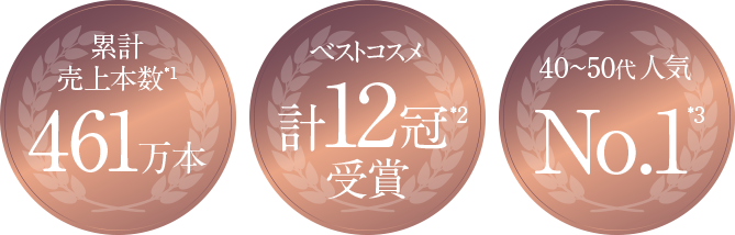 累計売上個数*1 461万個／ベストコスメ計12冠*2 受賞／40〜50代 人気No.1*3