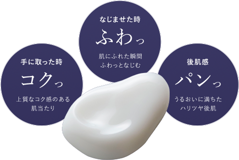 手に取った時コクっ 上質なコク感のある肌当たり / なじませた時ふわっ 肌にふれた瞬間ふわっとなじむ / 後肌感パンっ うるおいに満ちたハリツヤ後肌
