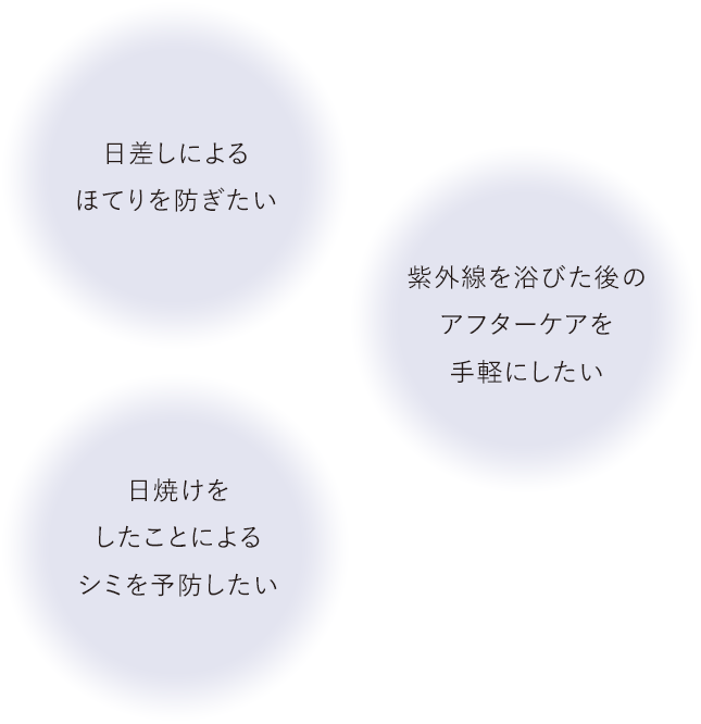 日差しによるほてりを防ぎたい／紫外線を浴びた後のアフターケアを手軽にしたい／日焼けをしたことによるシミを予防したい