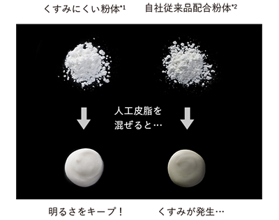 図:人工皮脂を混ぜると…