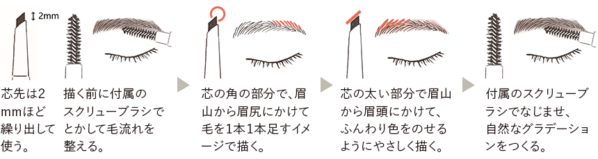 ・芯先は２mmほど繰り出して使う・描く前に付属のスクリューブラシでとかして毛流れを整える・芯の角の部分で、眉山から眉尻にかけて毛を１本１本足すイメージで描く。・芯の太い部分で眉山から眉頭にかけて、ふんわり色をのせるようにやさしく描く。・付属のスクリューブラシでなじませ、自然なグラデーションをつくる。
