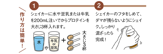 作り方は簡単！ ①シェイカーに水や豆乳または牛乳を200mL注いでからプロテインを大さじ3杯入れます。 ②シェイカーのフタをしめて、ダマが残らないようにシェイク。しっかり混ざったら完成！
